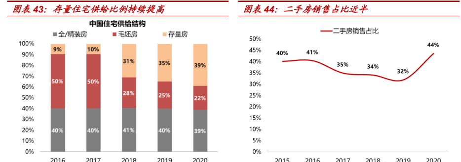 線下難言顛覆，美凱龍 輕資產(chǎn)拓店與數(shù)字化賦能驅(qū)動(dòng)建材家居零售新增長(zhǎng)